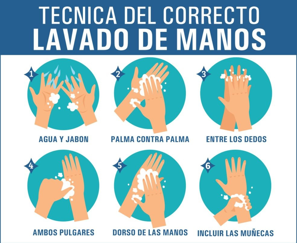 ¿Cómo hacer un buen lavado de manos?
